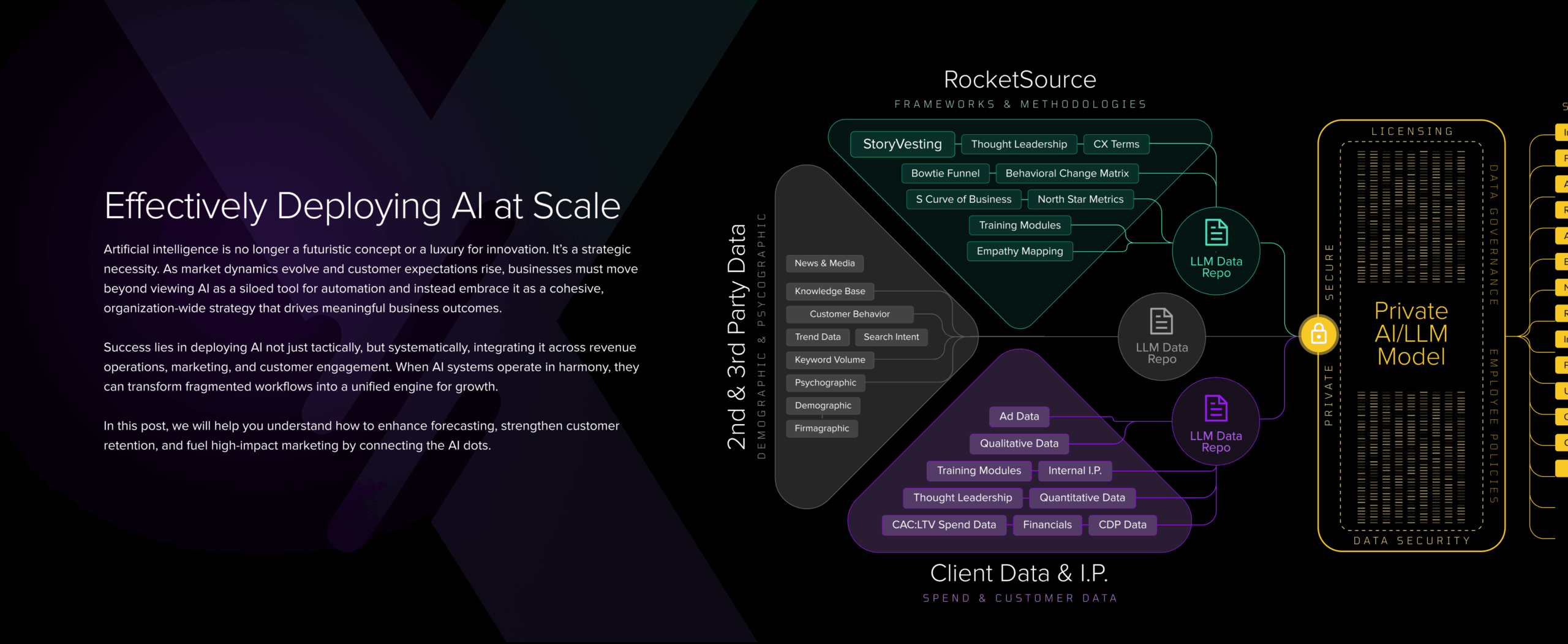 Cross-Functional AI: The Next Frontier for Competitive Advantage - visual representation