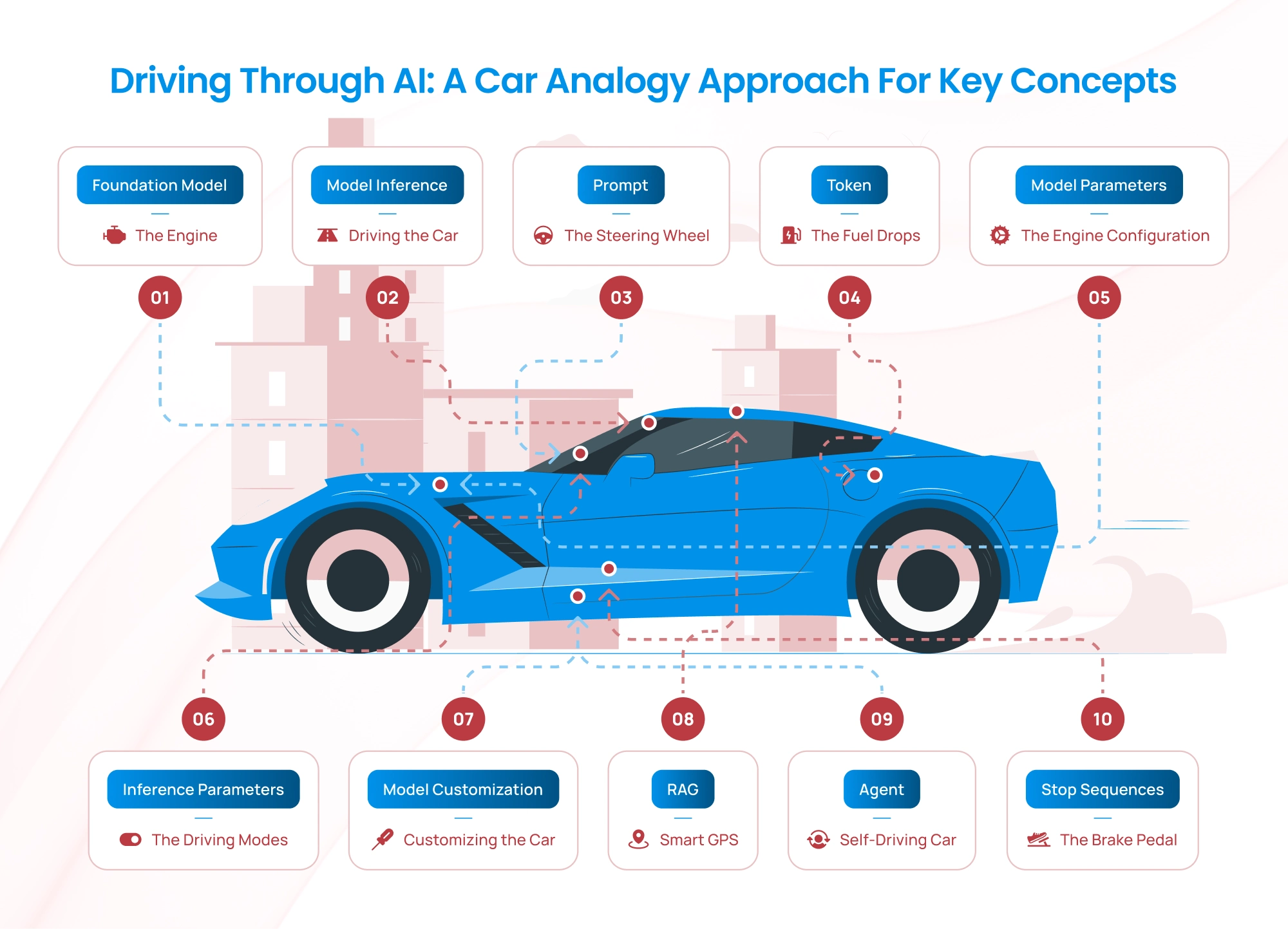 How AI is Transforming Car Design - visual representation
