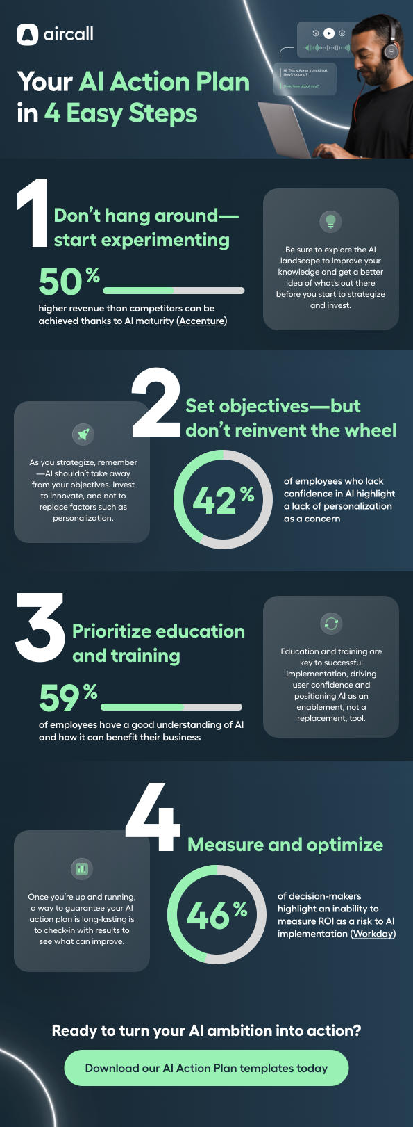 How AI Could Be Optional - visual representation
