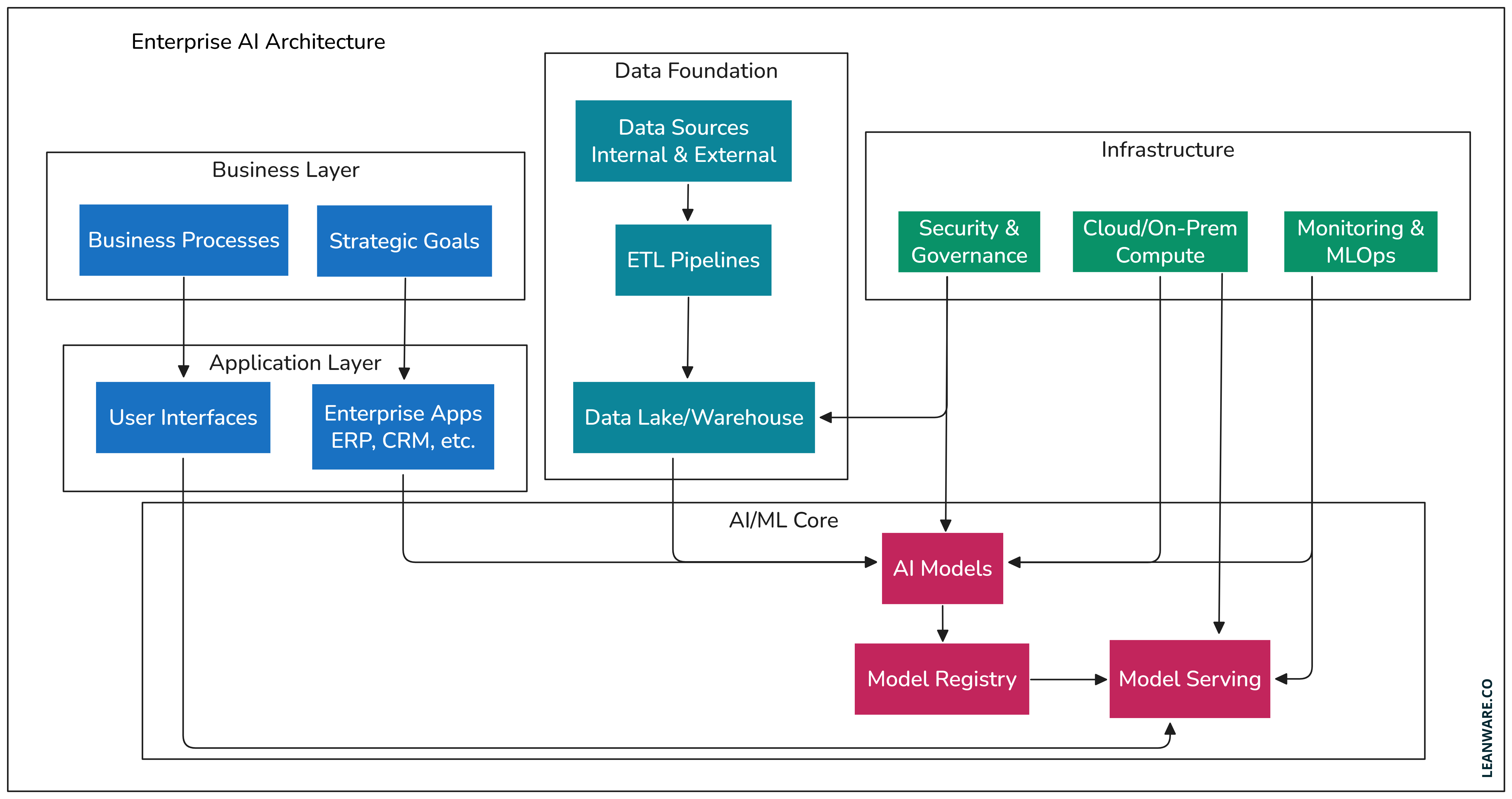 The Complexity of AI Environments - contextual illustration