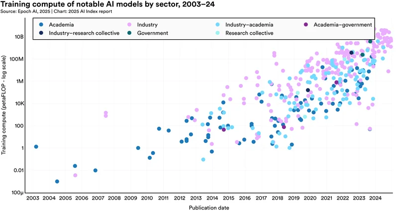 Understanding the AI Heat Challenge - contextual illustration