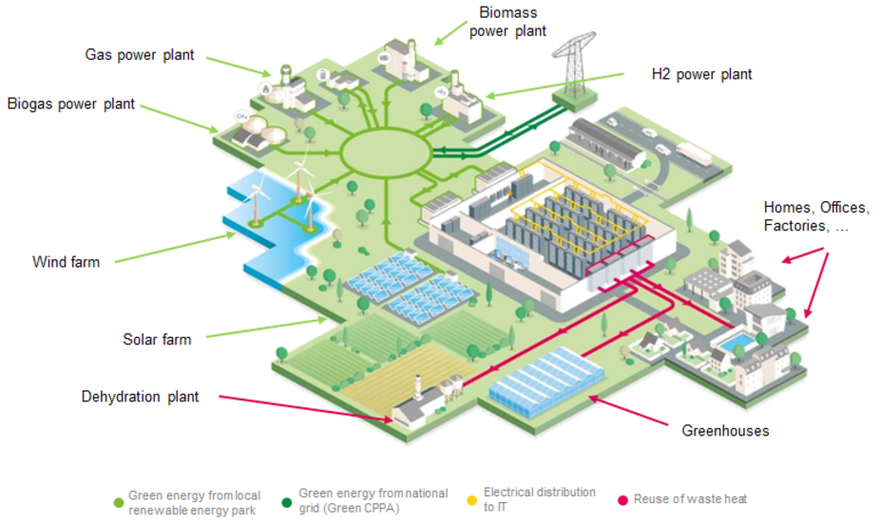 Energy Efficiency and Sustainability - contextual illustration