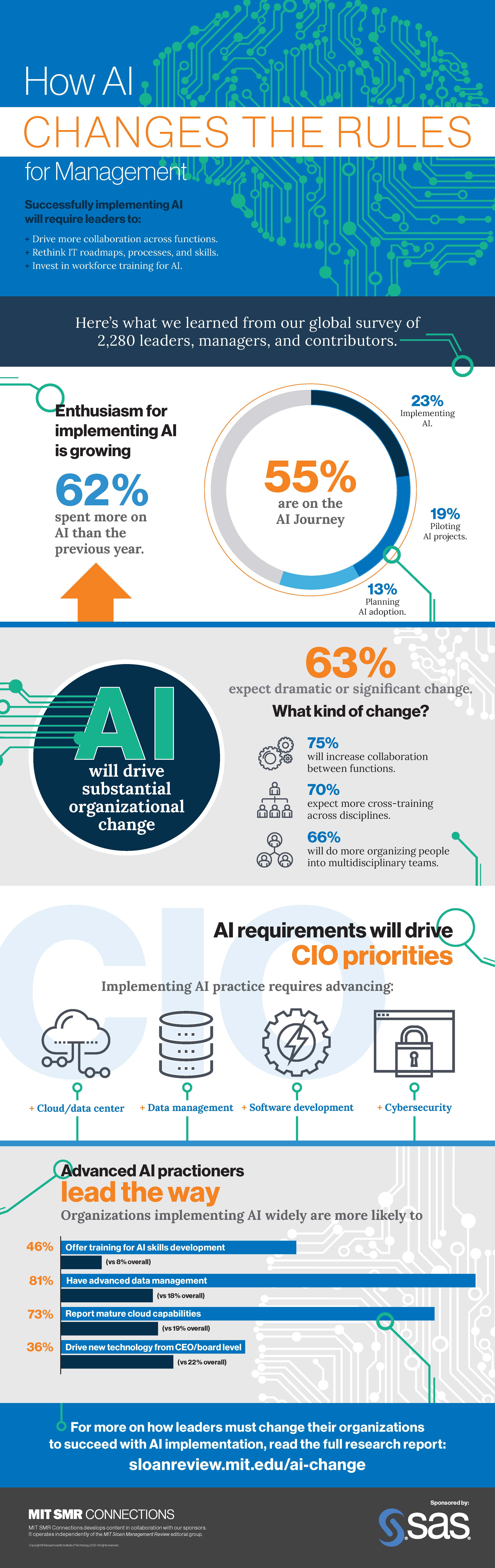 The Future of AI in Business - visual representation