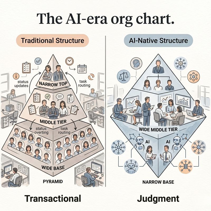 Practical Implementation Guides - visual representation