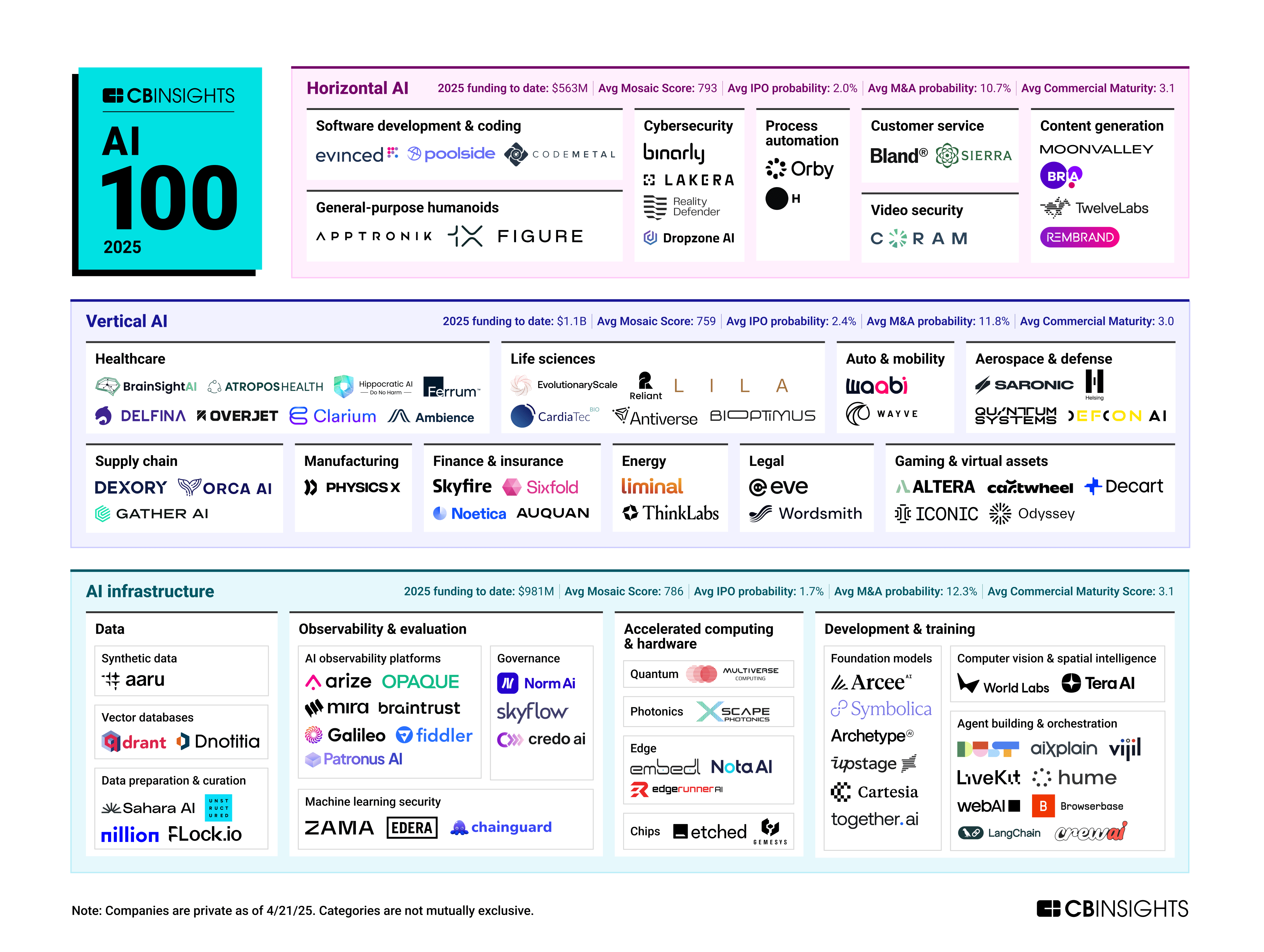Practical Scenarios: Where Do Real Labs Actually Land? - visual representation