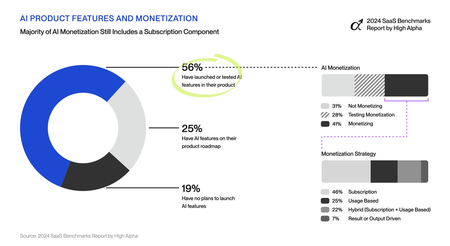 Conclusion: The Clarity You Need - visual representation