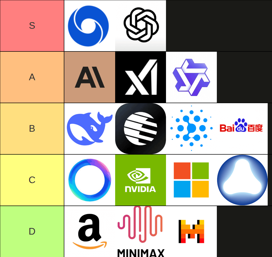 FAQ - visual representation