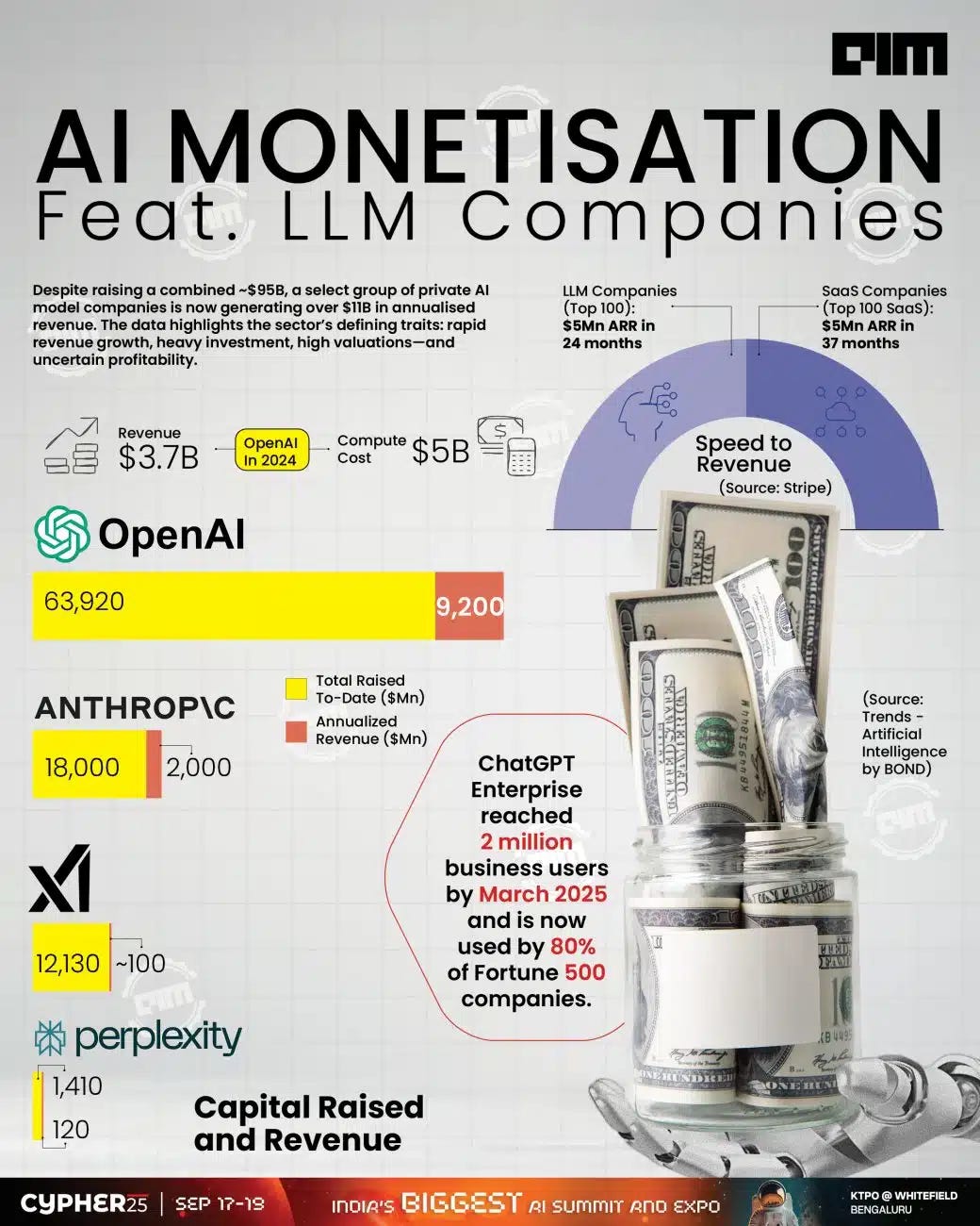 The New Generation: Where Is Everyone Actually Landing? - visual representation