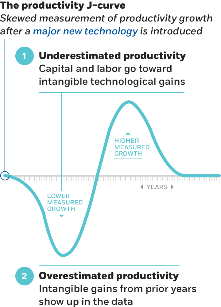 TL; DR - visual representation
