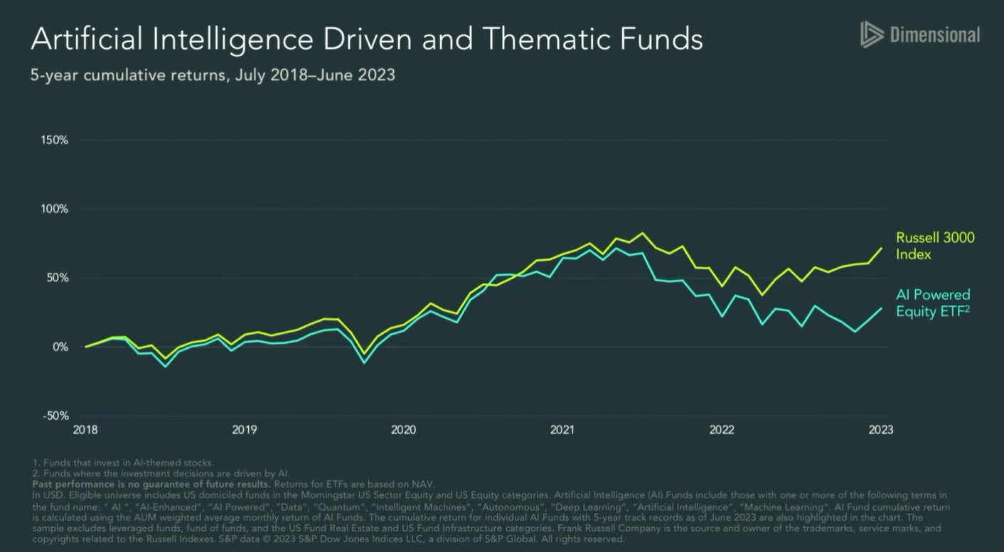 Employment Impact: Fears vs. Reality - visual representation