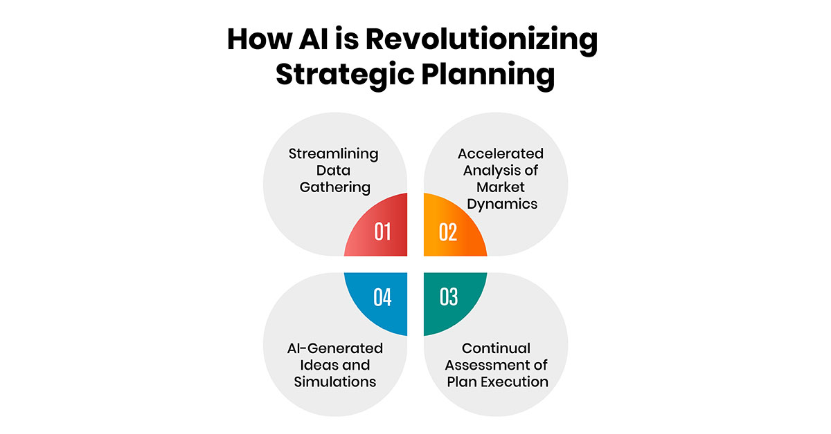 Strategies for AI Dominance - contextual illustration