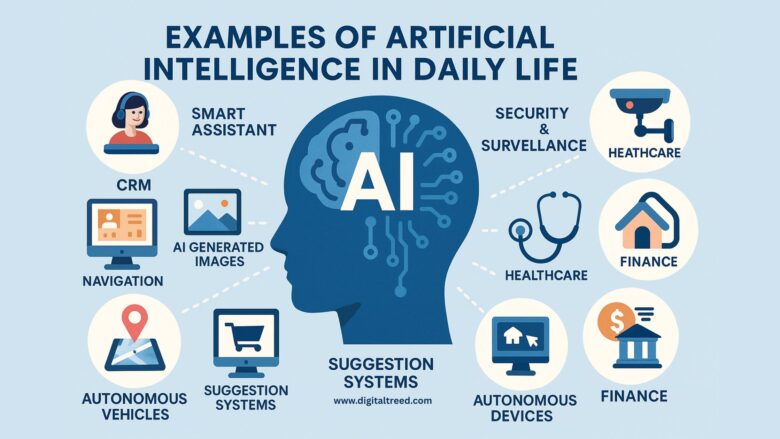 AI in Everyday Life: Enhancements and Challenges - contextual illustration