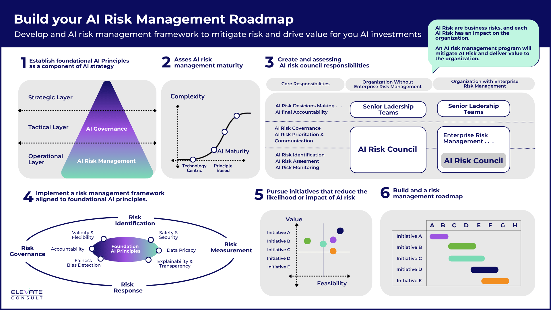 Risk Management Enhanced by AI - contextual illustration