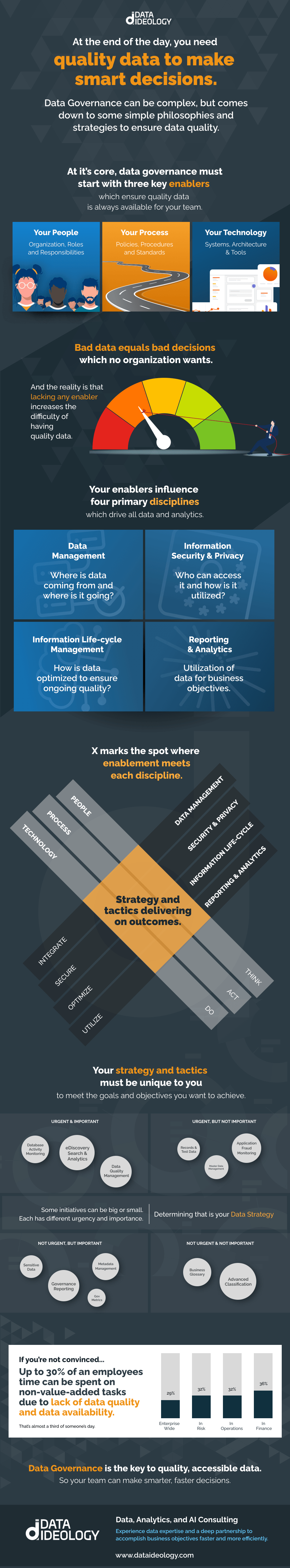 The Importance of Data Governance - contextual illustration
