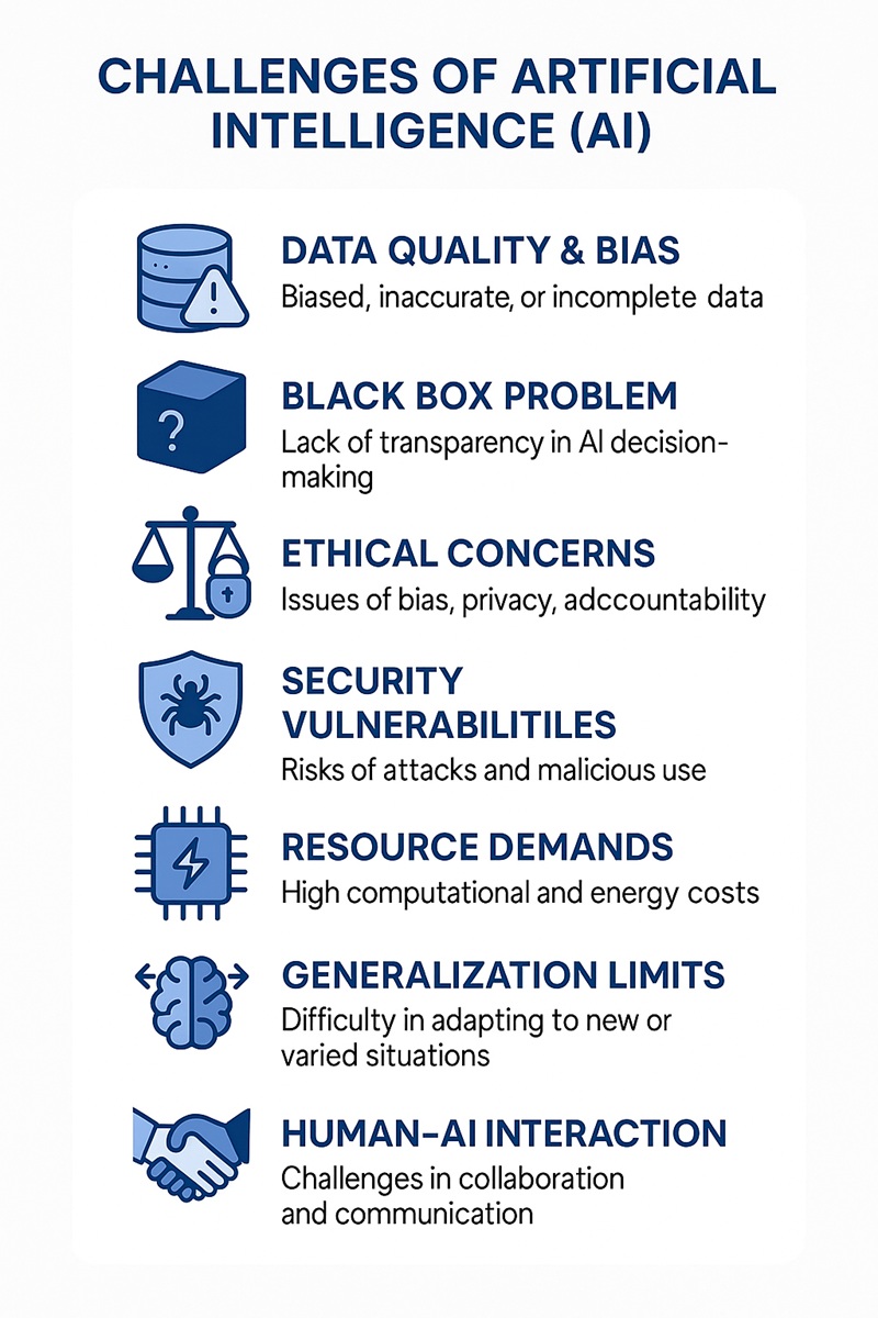 Key Takeaways - visual representation