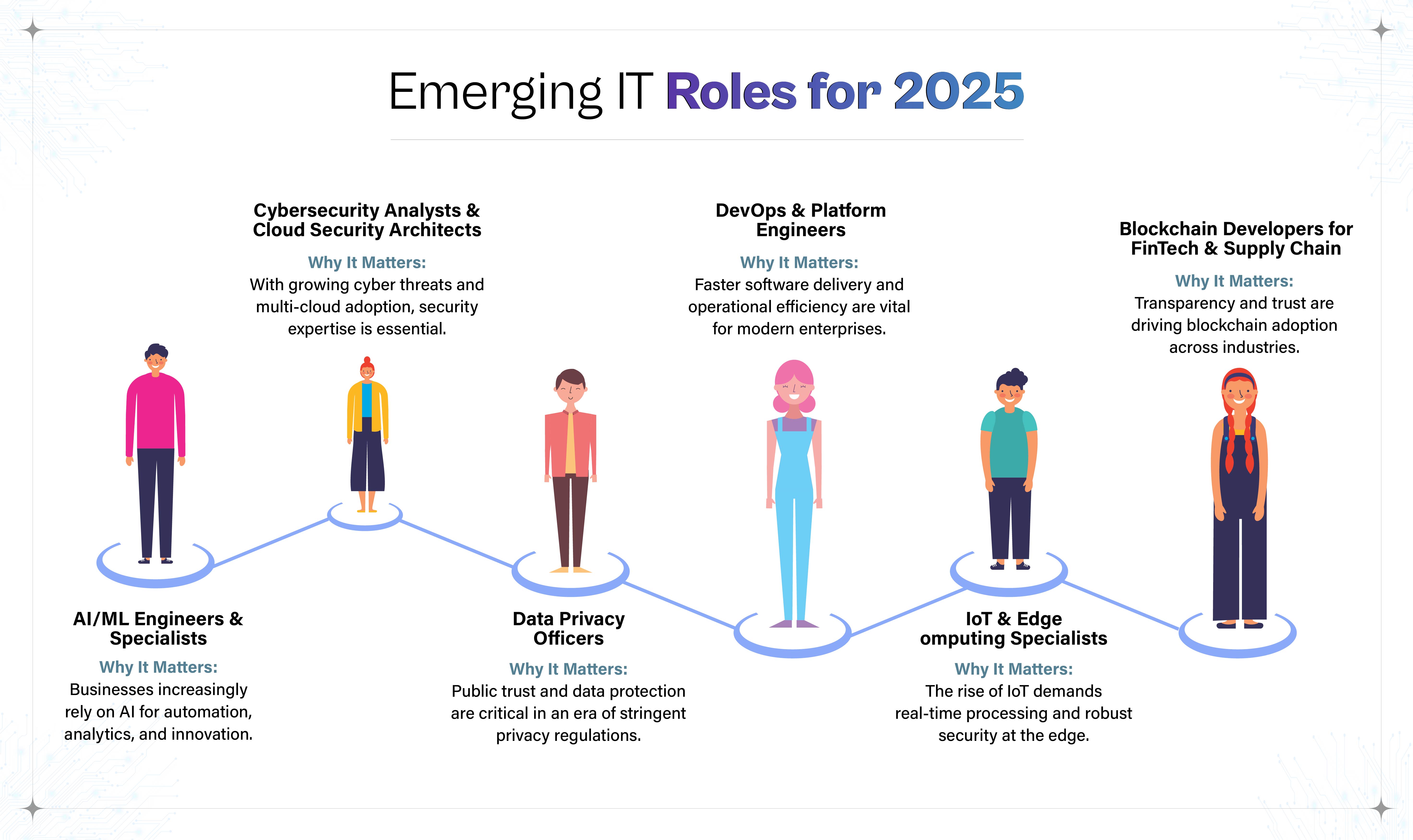 Social - visual representation