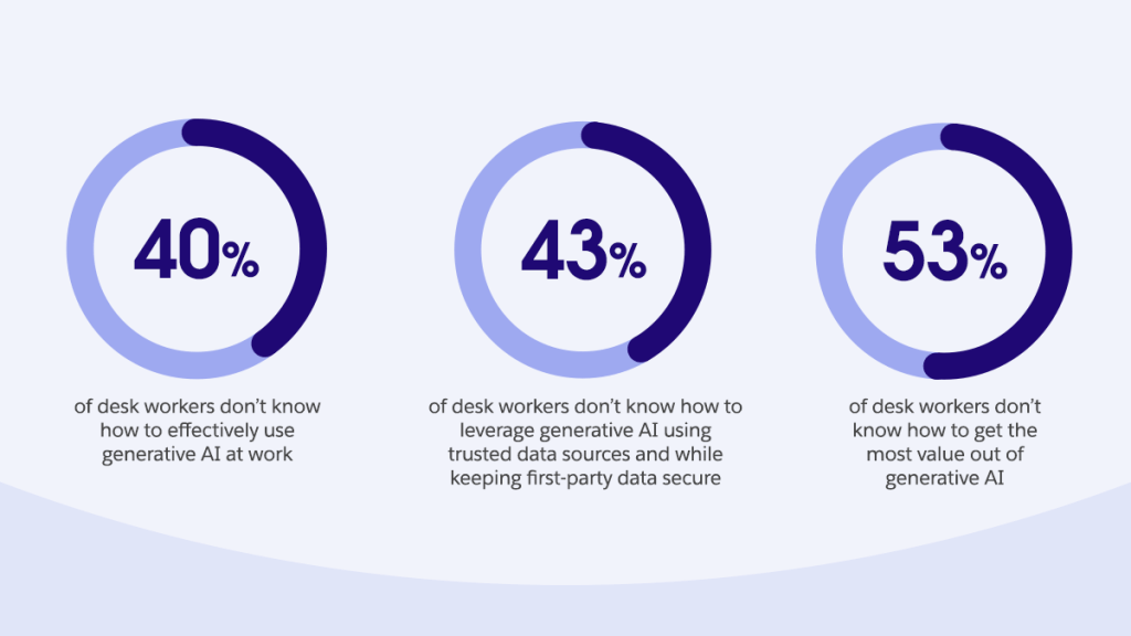 Preview - visual representation