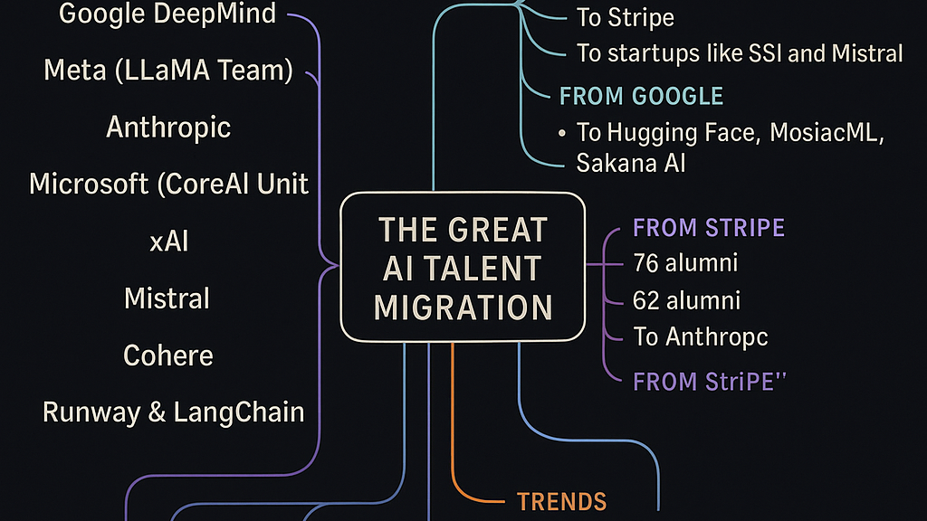 The Public Market Transition: IPO Effects on Talent Strategy - visual representation