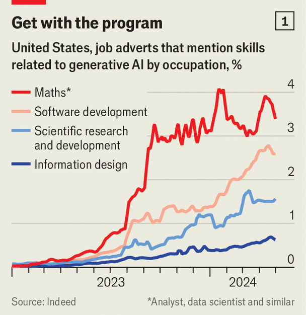 Predictions for the AI Talent Market in 2025 and Beyond - visual representation