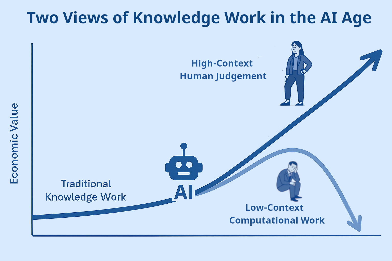 Final Thoughts: The Real Cost of Ignoring the Paradox - visual representation