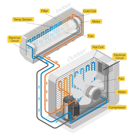 Technological Innovations in Air Conditioning - contextual illustration
