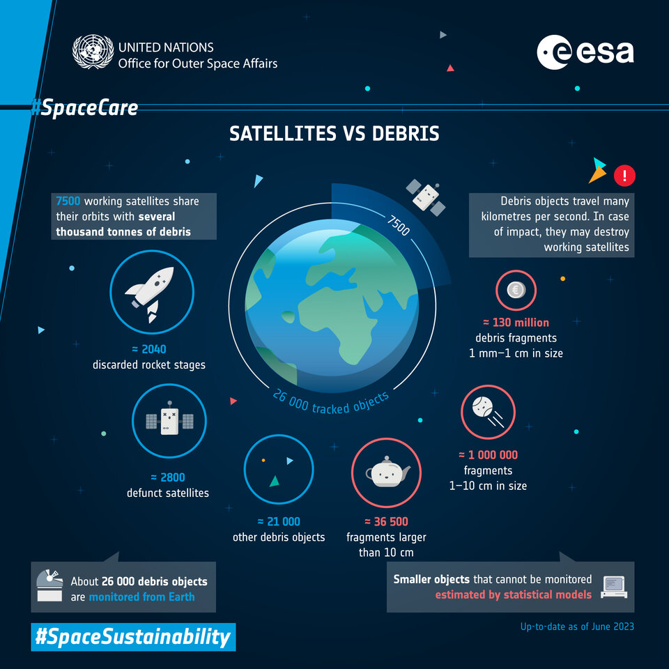 Understanding the Kessler Syndrome - visual representation