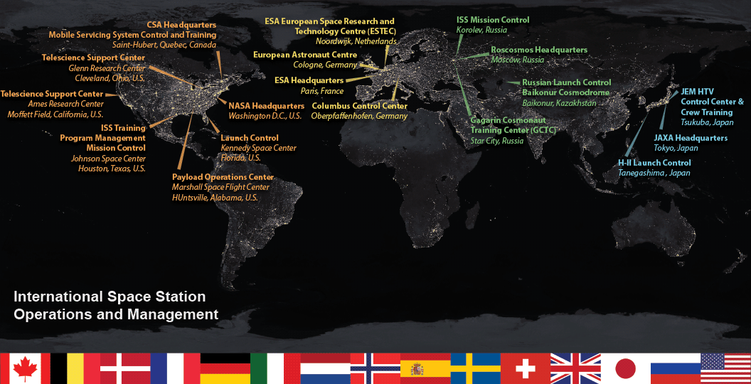 The Role of Policy and International Cooperation - contextual illustration