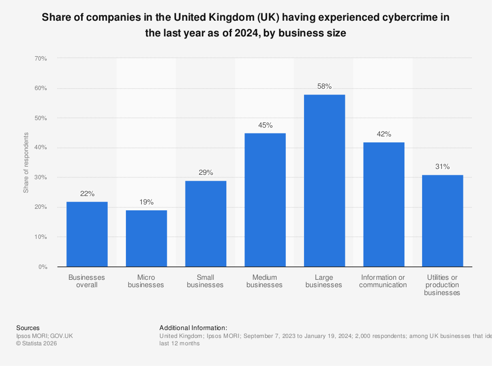 Understanding the Cybercrime Surge - visual representation