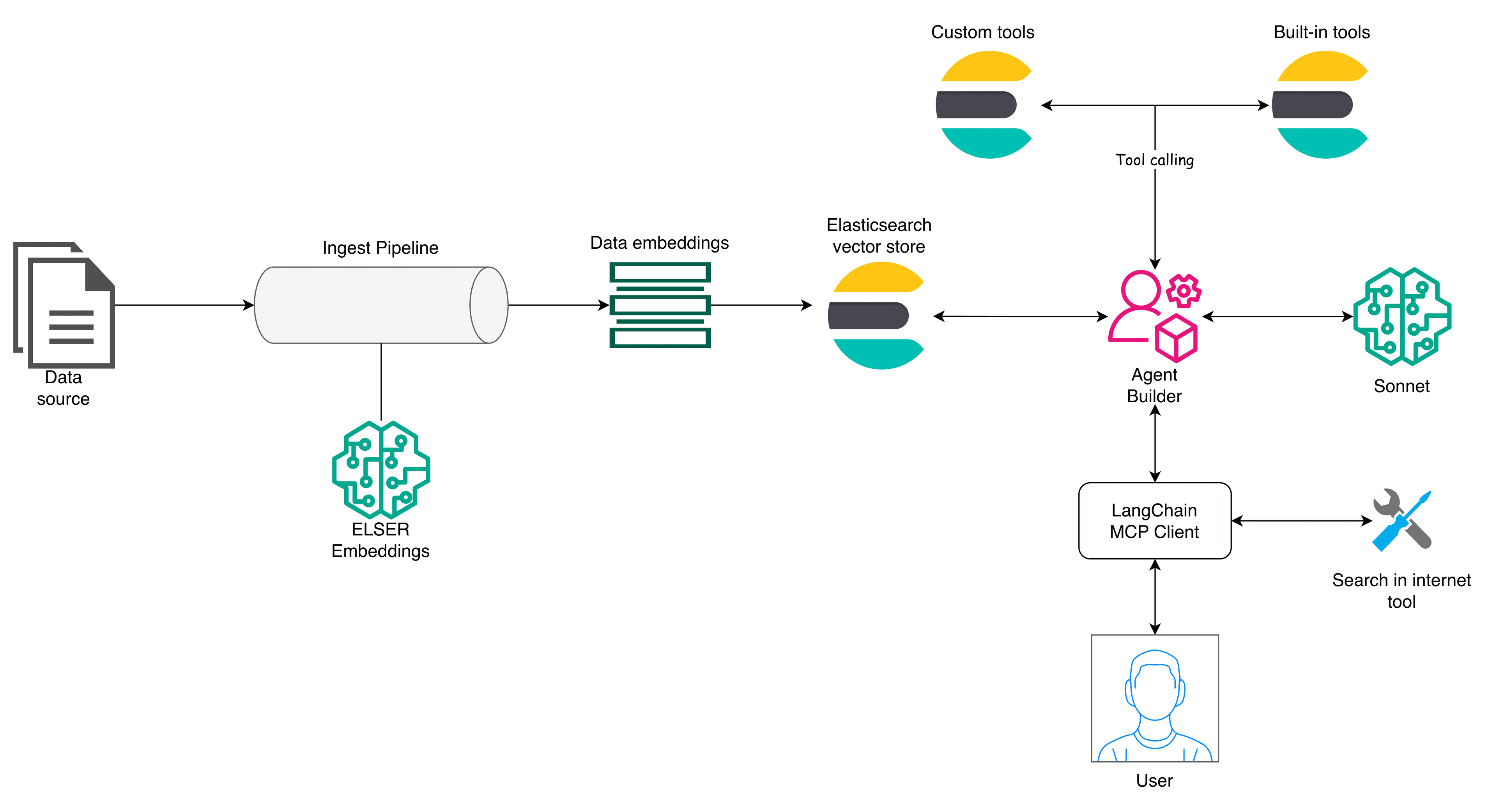 Understanding the Breach - contextual illustration