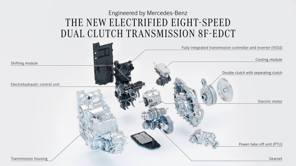 A New Era for the C-Class - visual representation