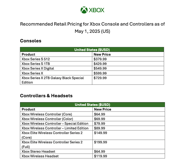 Availability and Pricing - visual representation