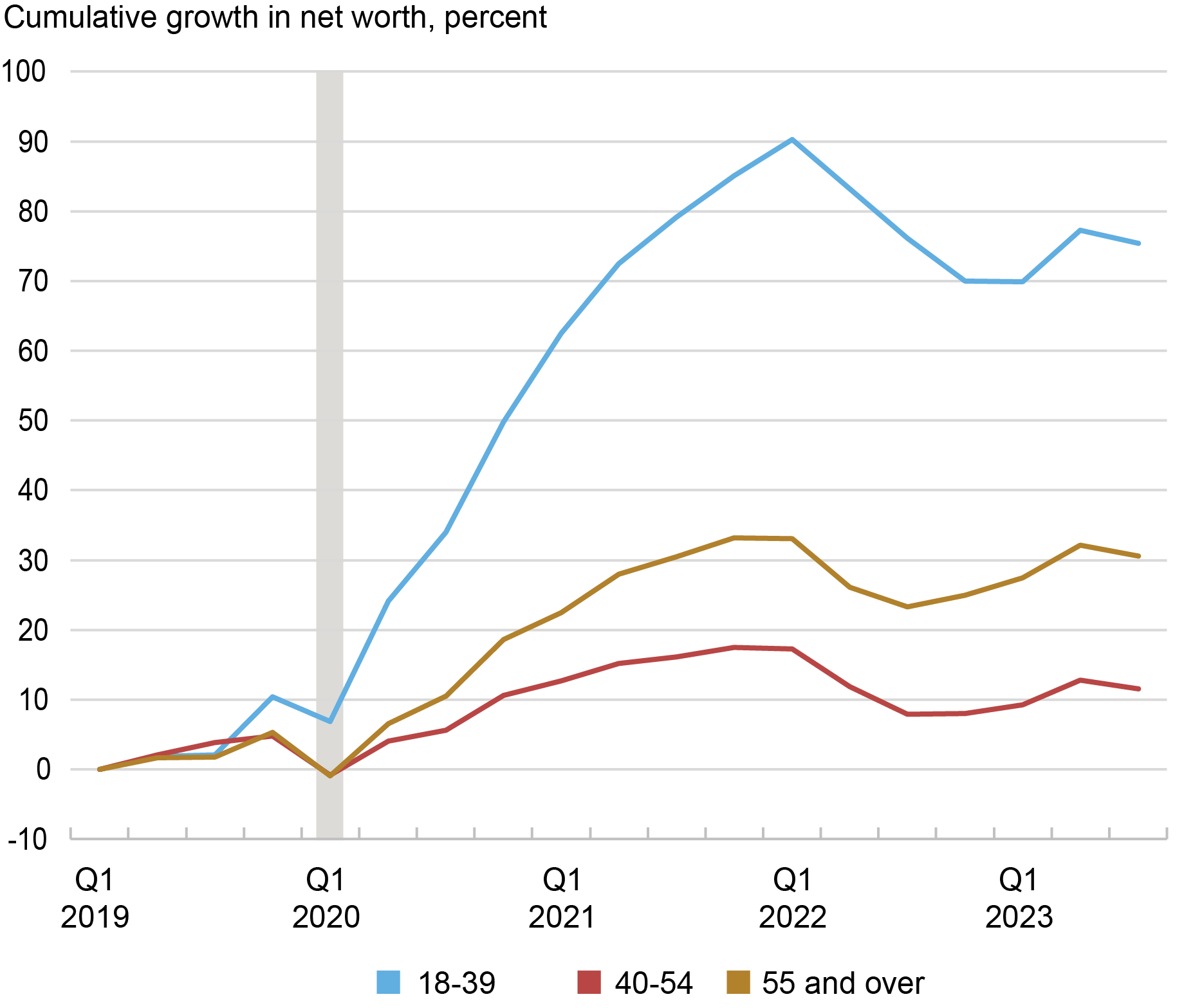 The Economics of Inequality - contextual illustration