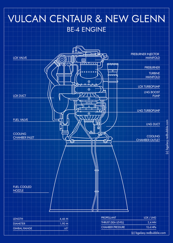 Propulsion System: The Heart of New Glenn - contextual illustration