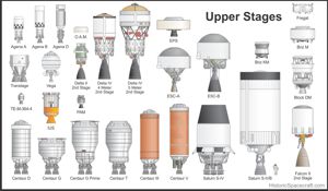 Quattro: The Powerhouse Upper Stage - contextual illustration