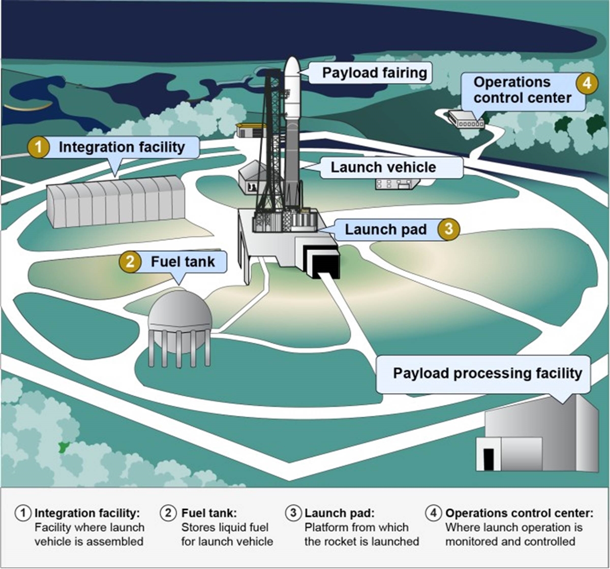 Regulatory and Logistical Hurdles - contextual illustration