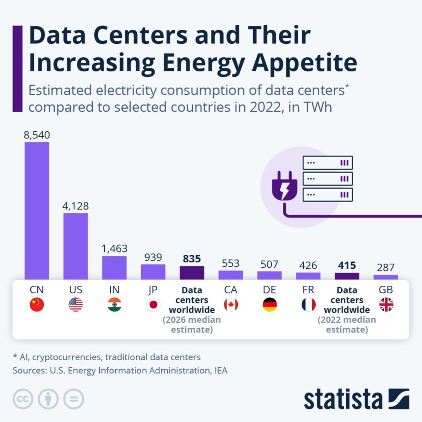 Conclusion: The Future of AI in Data Centers - visual representation