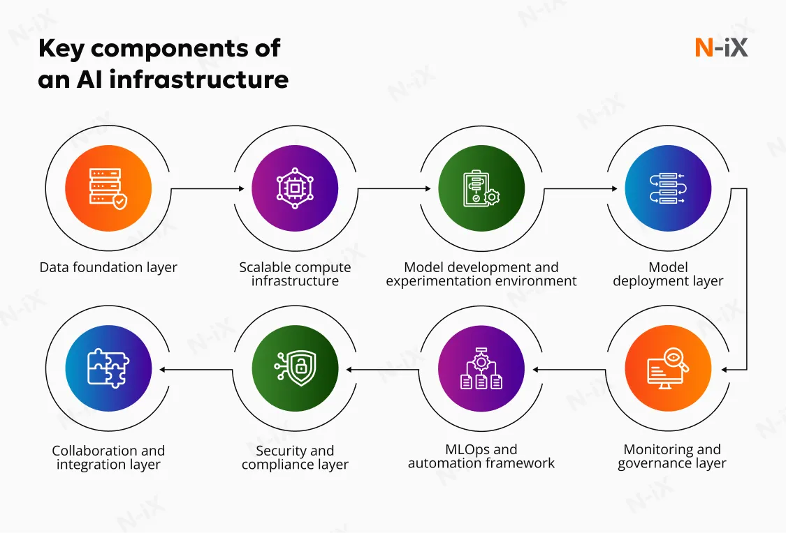 Practical Implementation Guides - contextual illustration