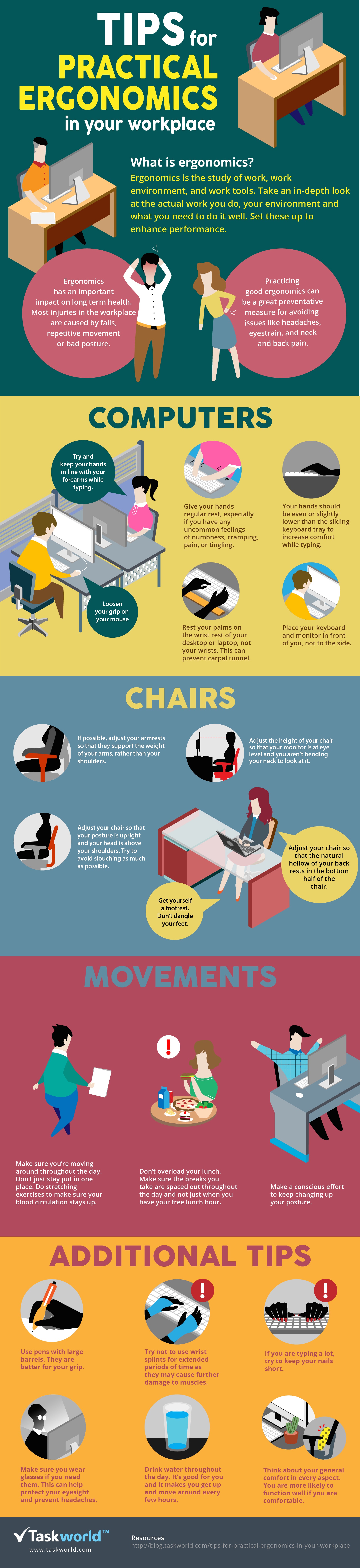 Setting the Scene: Why Ergonomics Matter - contextual illustration