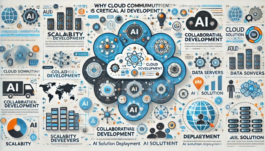 The Role of Cloud Computing in AI Development - contextual illustration