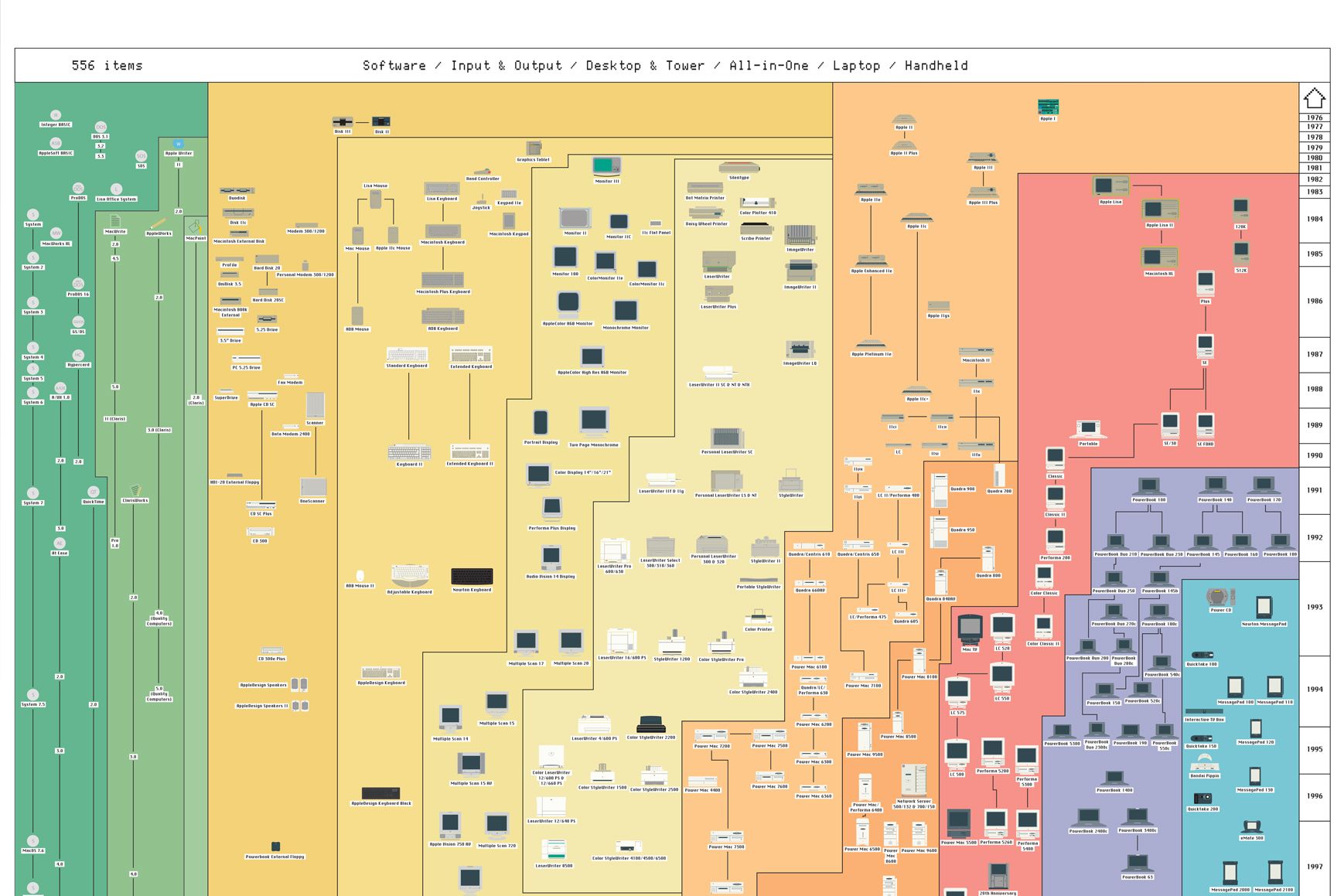 TL; DR - visual representation