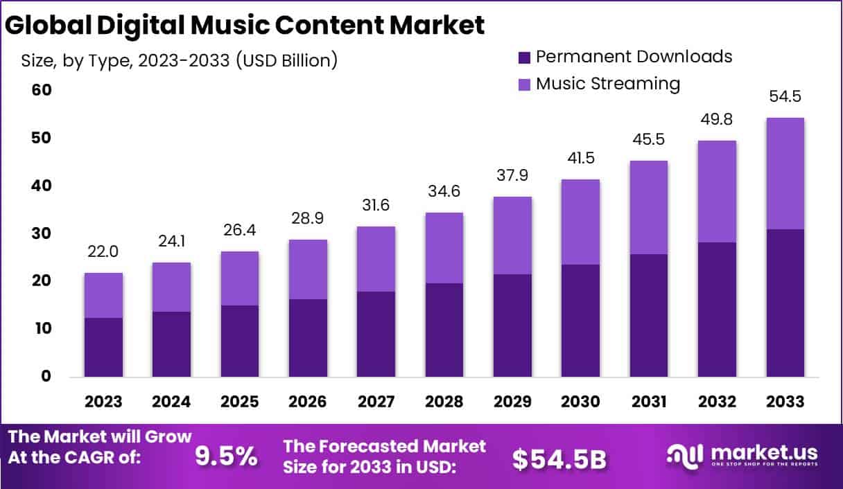 Impact on the Music Industry - contextual illustration
