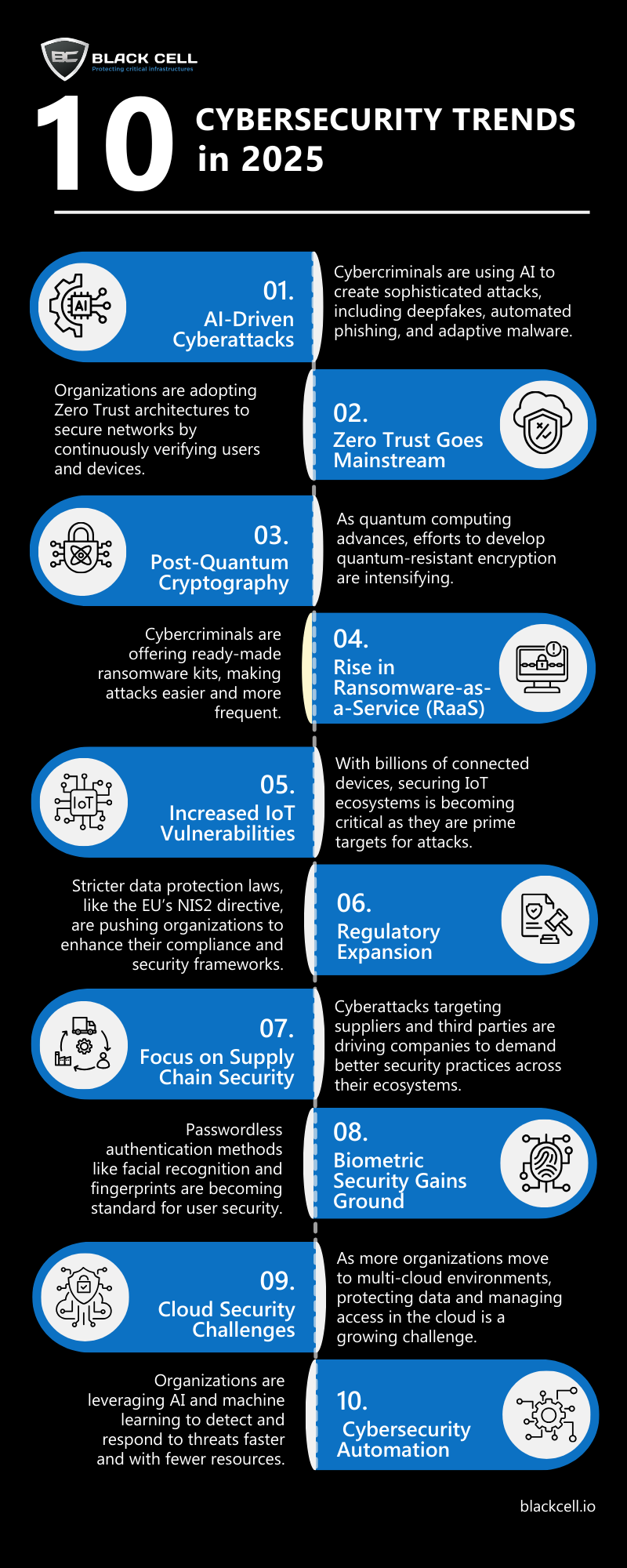 Future Trends in Cybersecurity - contextual illustration