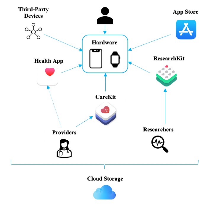 Features of Apple Watch Series 11 - visual representation