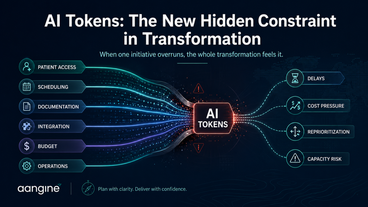Token Consumption Challenges - visual representation
