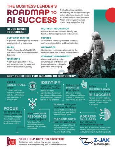 Technical and Operational Implications - visual representation