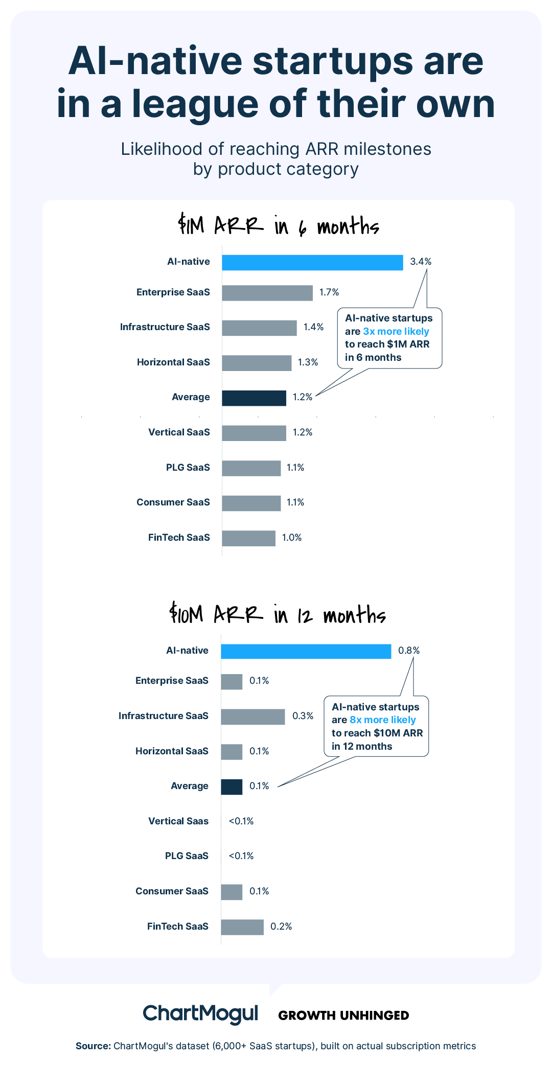 The Revenue Audit: How to Separate Real from Theater - visual representation
