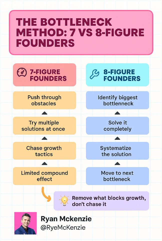 The Path Forward: How to Think About Growth Differently - visual representation
