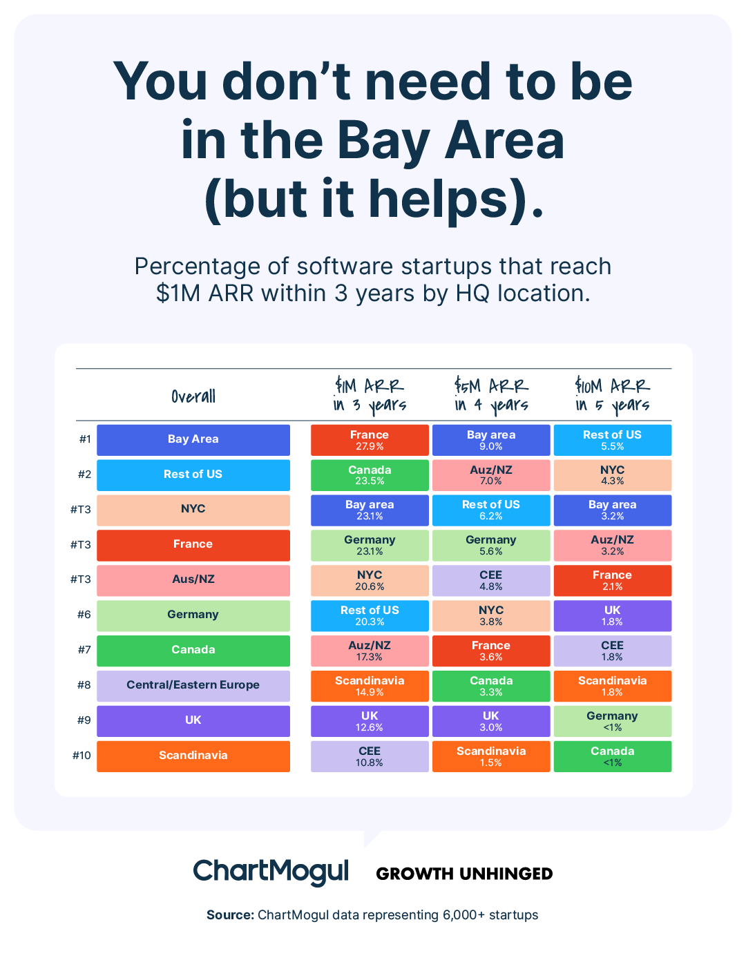 Looking Forward: What Changes When the Hype Cools - visual representation