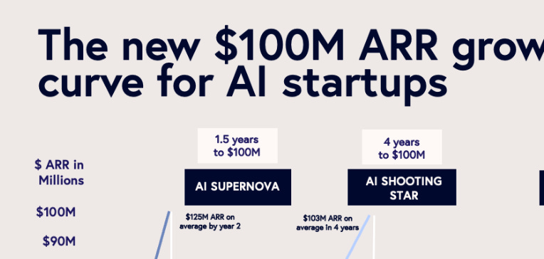 The Customer Quality Question: Are These Real Customers or CAC Experiments? - visual representation