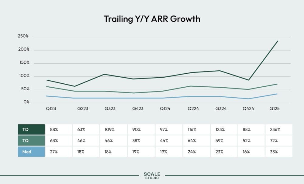 What Sustainable Growth Actually Looks Like - visual representation